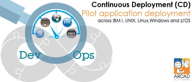 Continuous Deployment (CD)