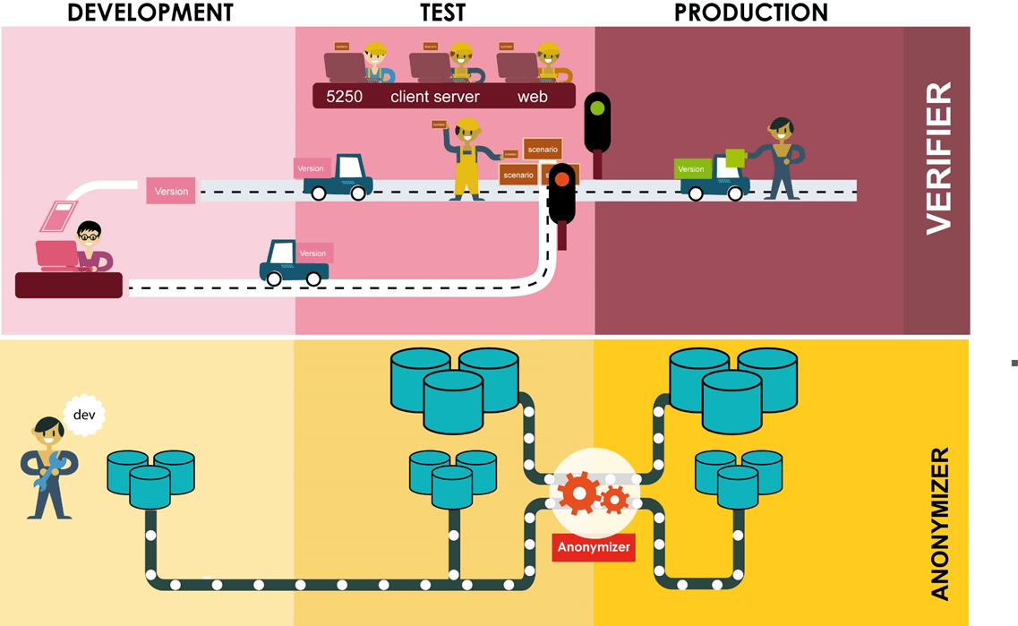 anonymizer and verifier