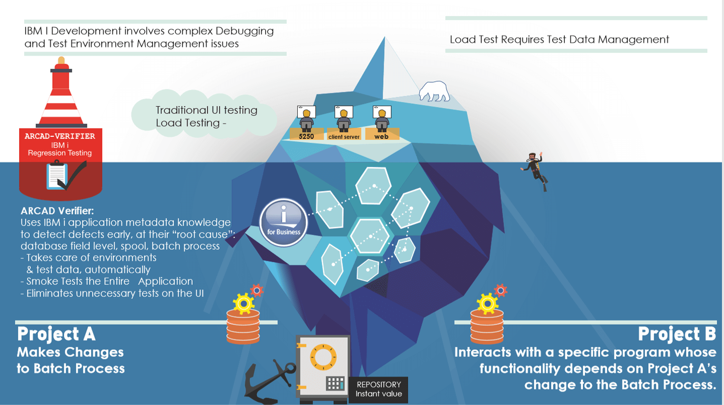 iceberg Test Automation