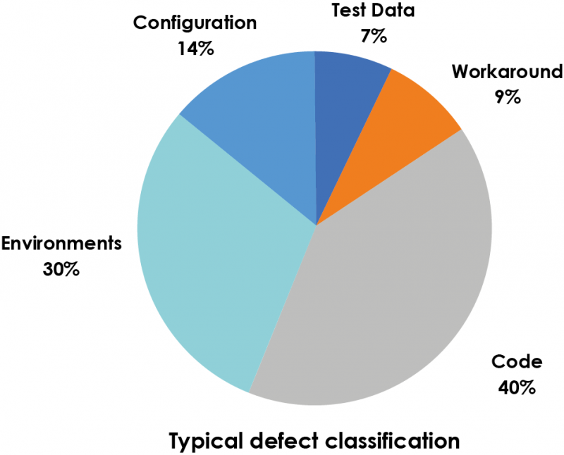 Unit Testing: Beating technical debt - ARCAD