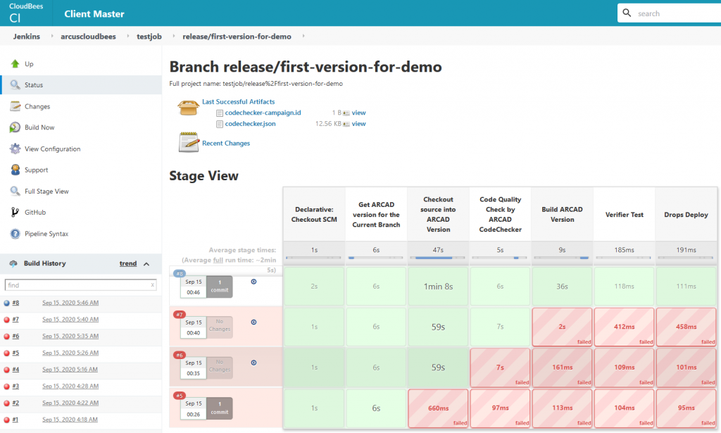 CloudBees CI