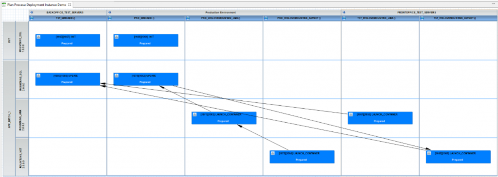 Application Deployment Workflow using DROPS Release Plans