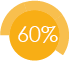 60 Percent Picto pictogramme 60 percent