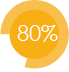 80 Percent Picto pictogramme 80 percent