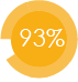 93 Percent Picto pictogramme 93 percent