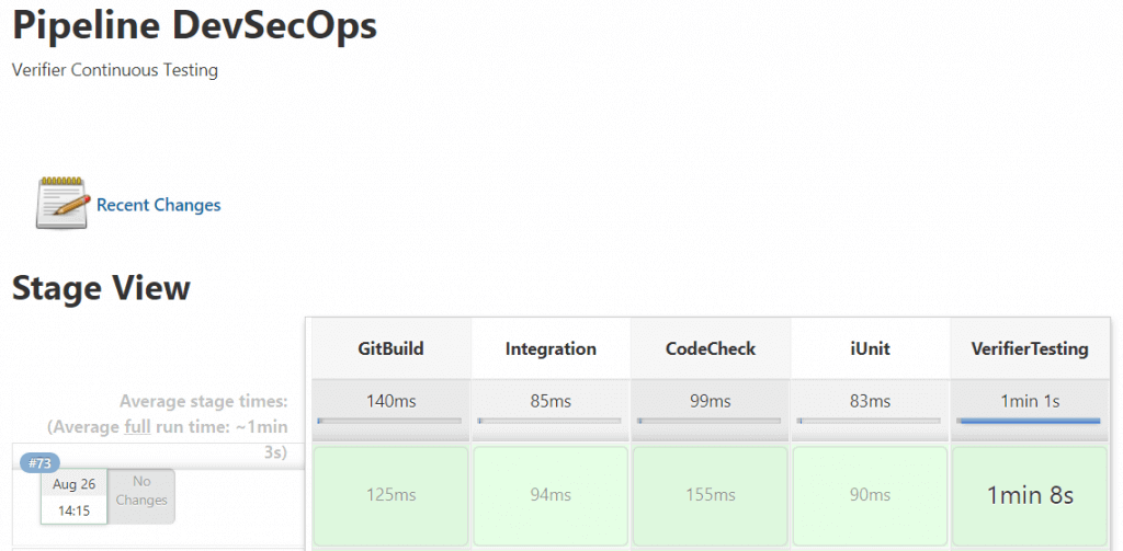 pipeline-devsecops