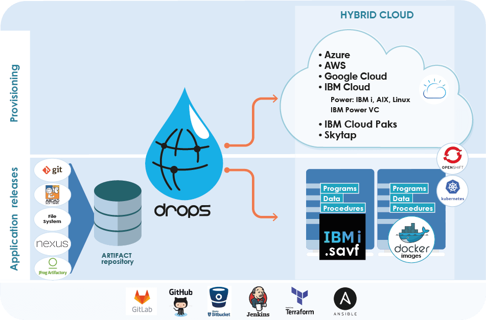 schema drops architecture