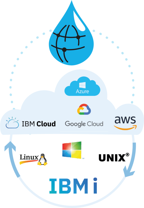 schema platform cloud