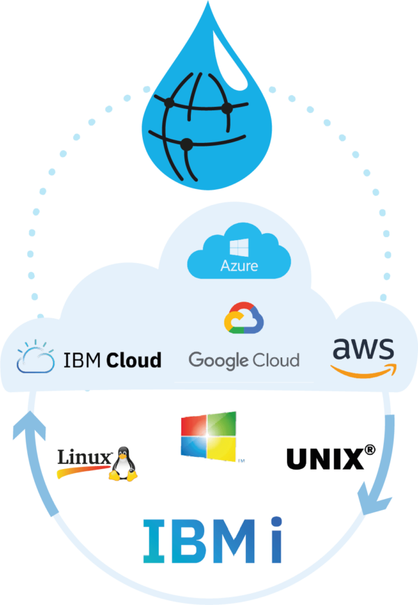 schema-platform-cloud schema platform cloud