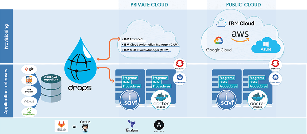 diagram-release schema drops architecture