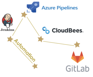 Constellation Automation