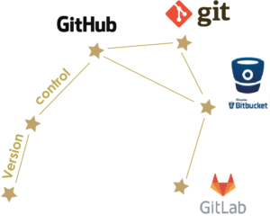 Constellation Version Control Constellation Version Control