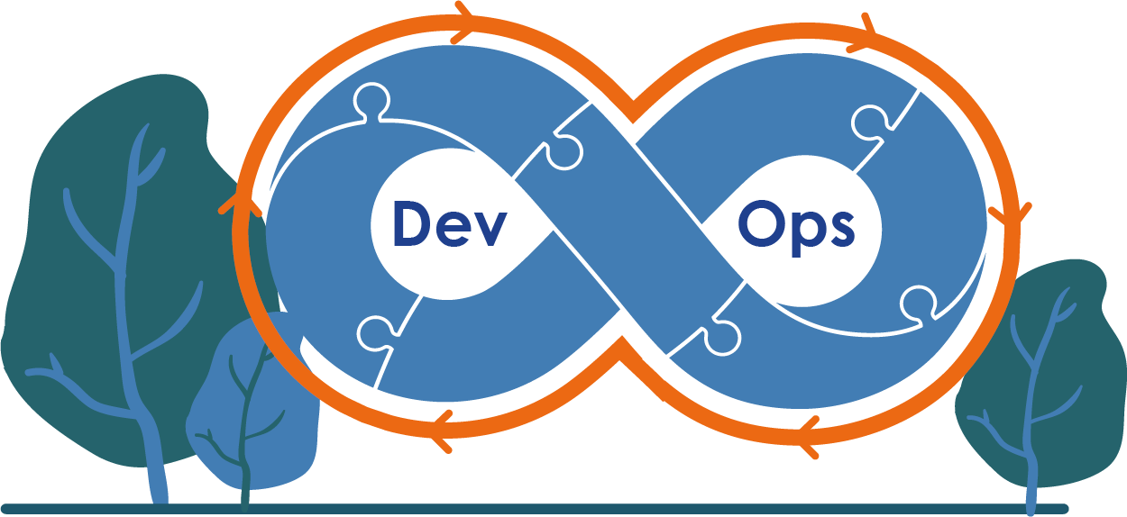 DevOps Solution DevOps Solution