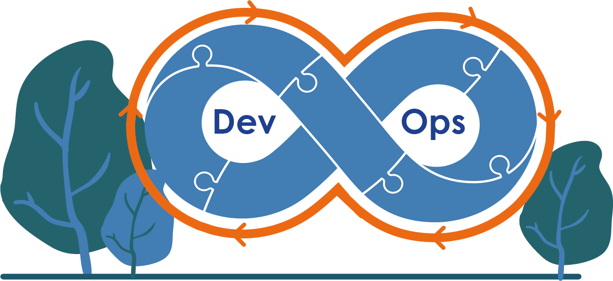 DevOps Solution