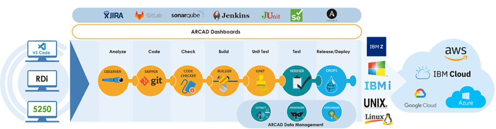 schema-vs-Code-ibm-z- ARCAD DevSecOps