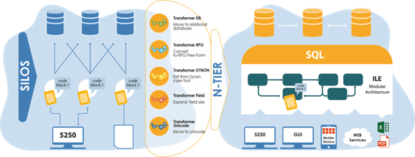 visual-1-article-Avoiding-the-pitfalls-of-legacy-application-migration Visual article avoiding the pitfalls of legacy application migration