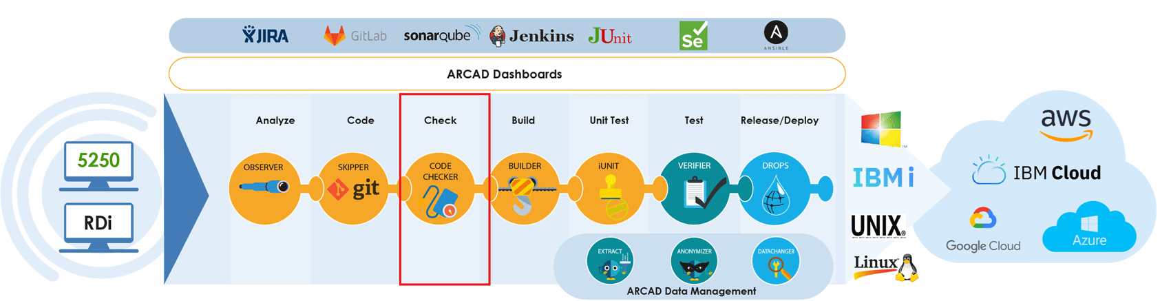 ARCAD Dashboard CodeChecker