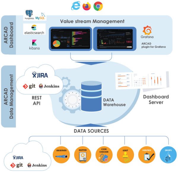 ARCAD Dashboards