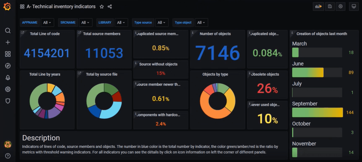 Code checker via Dashboard