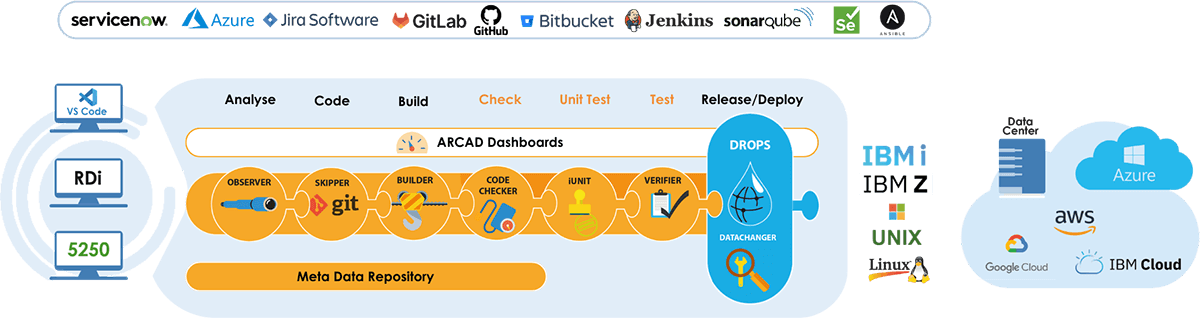 ARCAD for DevOps schema