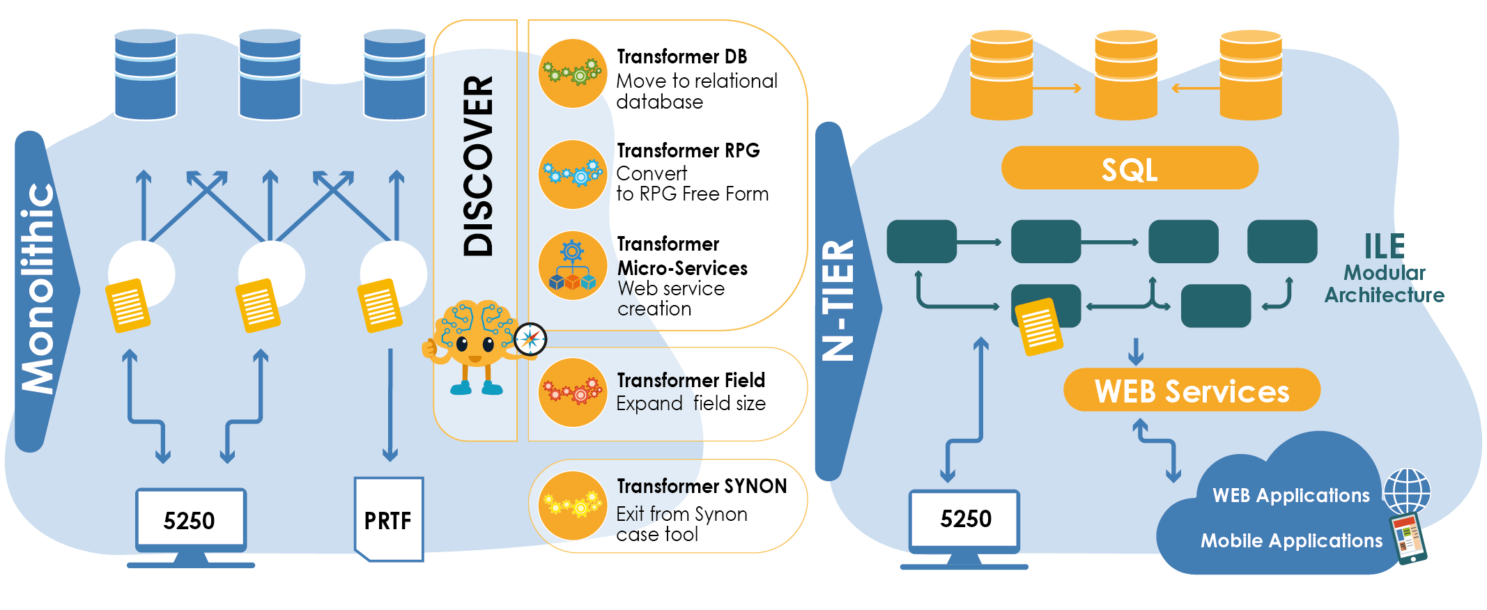 schema-ibm-i-modernization IBM i Modernization Challenge - Schema