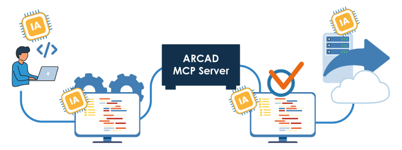 IA dans l’IBM i : créez un workflow agentique DevOps complet
