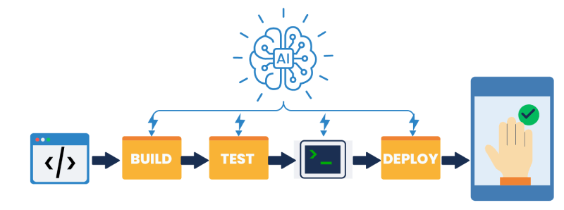 Integrating AI into Your IBM i DevOps Pipeline Without Losing Control