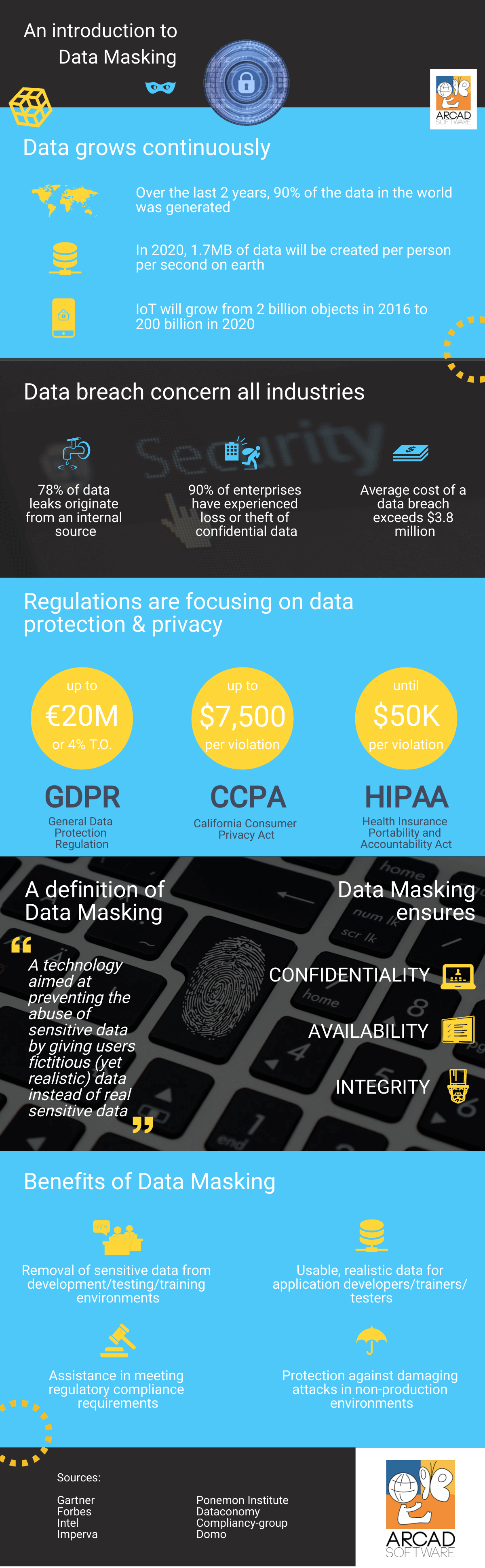 Infographie Data Masking