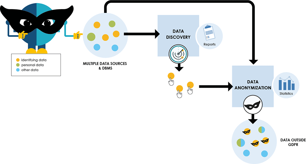 DOT Anonymizer flow Diagram