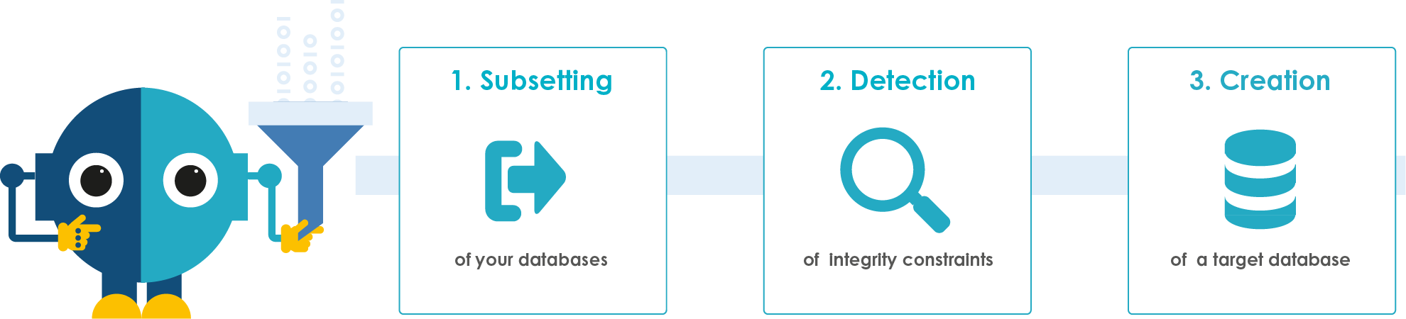 Illustration Subsetting Data