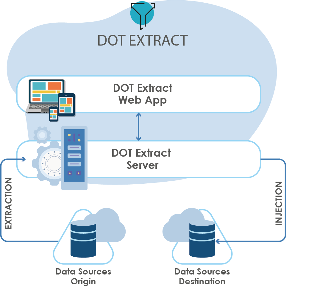 Dot Extract Schema